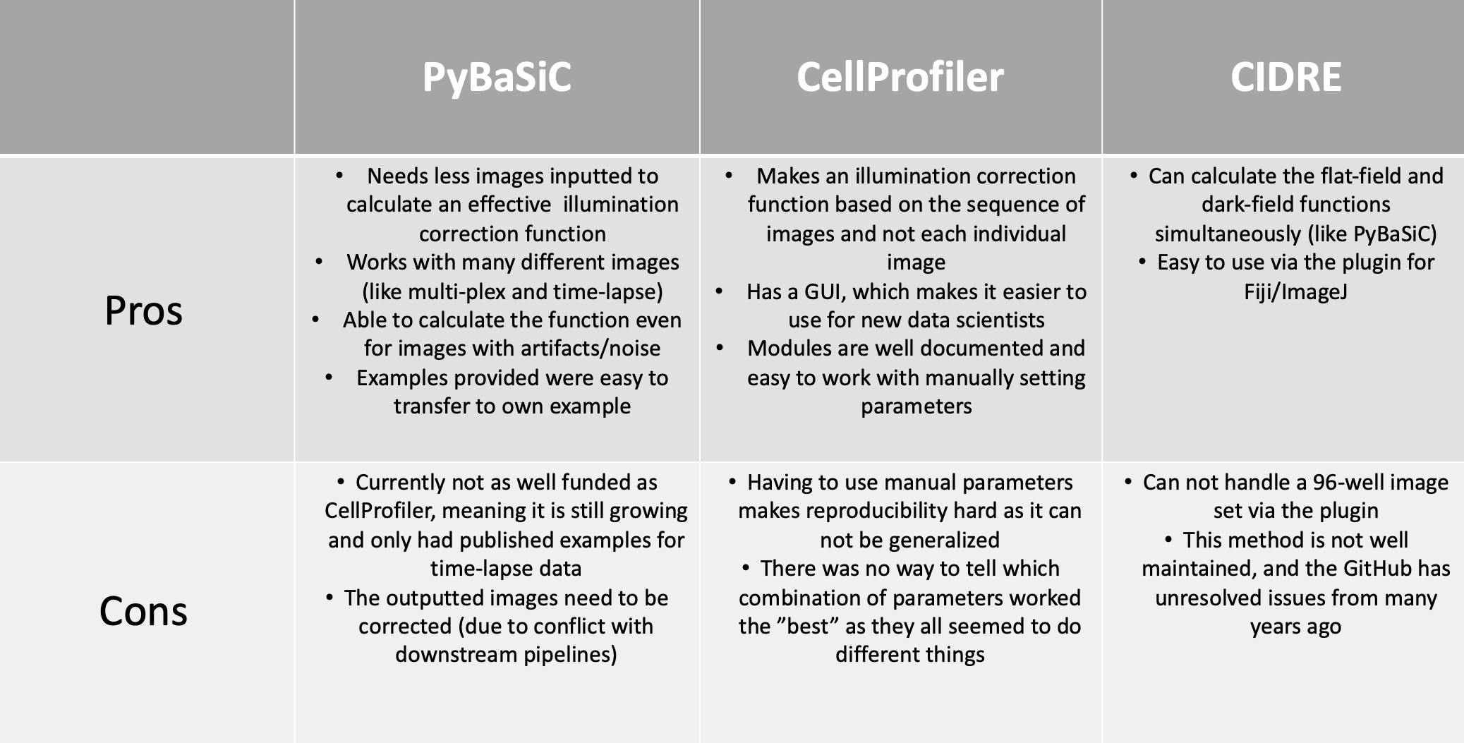 cellprofiler python